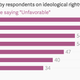 Image for article titled How the French really feel about Muslims, charted